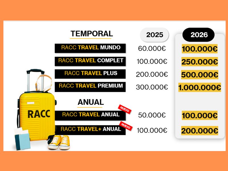 Límites de Seguros RACC 2026
