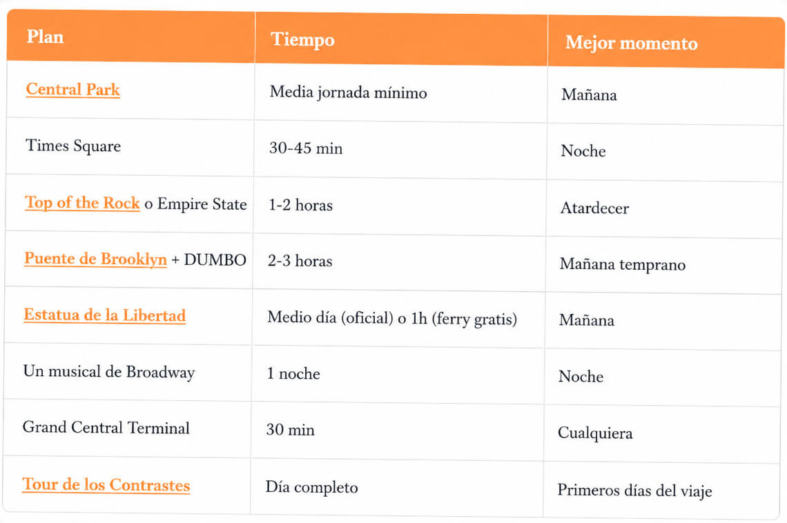 tabla resumen de lo imprescindible que ver en nueva york